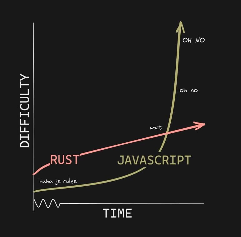 turbofish - why? : r/rust