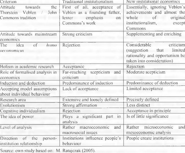 new institutional economics