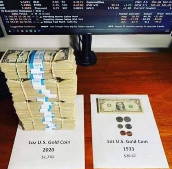 Gold vs USD